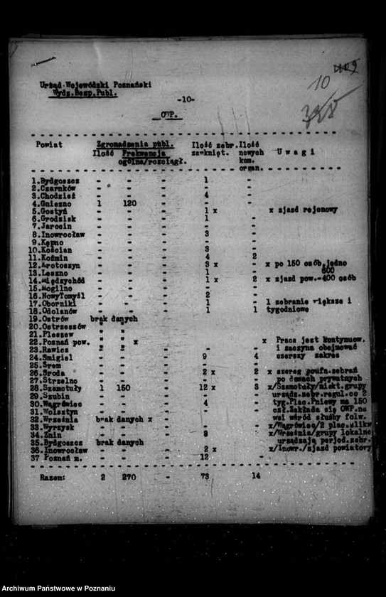 Obraz 14 z jednostki "Sprawozdania sytuacyjne z legalnego ruchu polityczno-społecznego za miesiące październik, listopad, grudzień 1931 r."