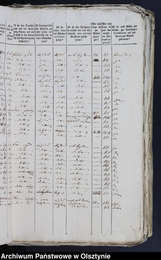image.from.unit.number "Tabelle der Confirmanden des Kahlauschen Kirchspiels in der Pr. Holandischen Diözese 1793-1794, 1796-197, 1799-1829, 1831-1847"