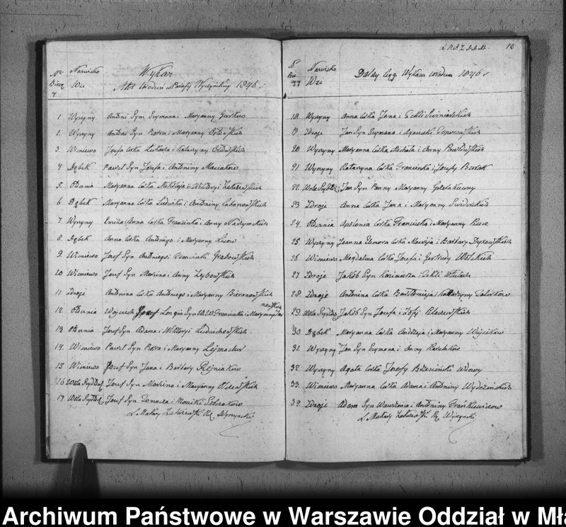 image.from.unit.number "Akta urodzeń, małżeństw i zgonów"