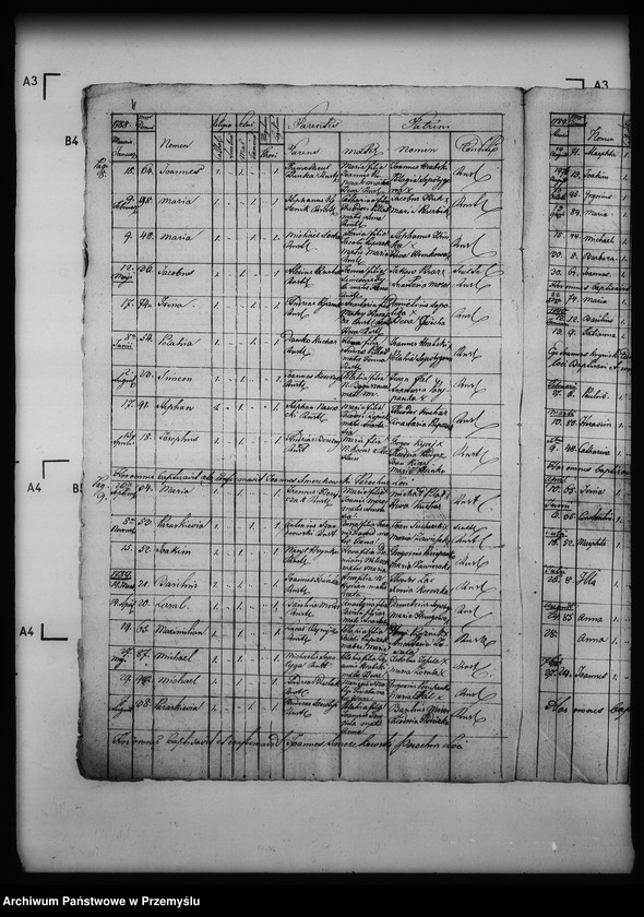 Obraz 8 z jednostki "[Kopie ksiąg metrykalnych parafii Chyrowa (dekanat Dukla)]"