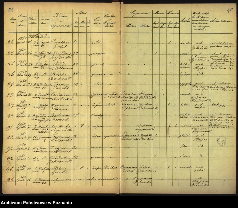 Obraz 10 z jednostki "Księga zgonów"