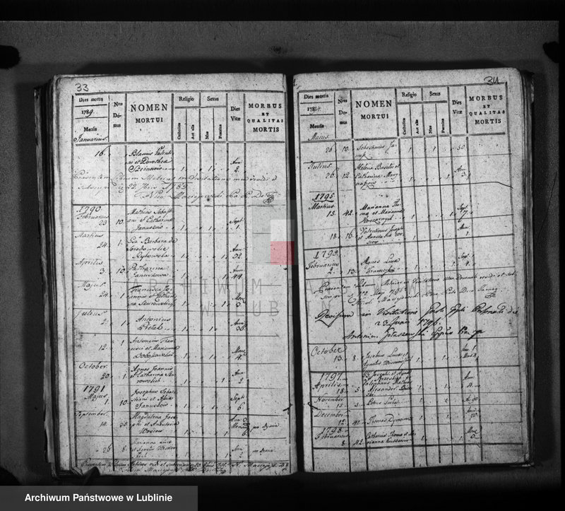 Obraz 13 z jednostki "Liber natorum, matriminium, sepultorum pro villa Wieprzowe Jezioro"