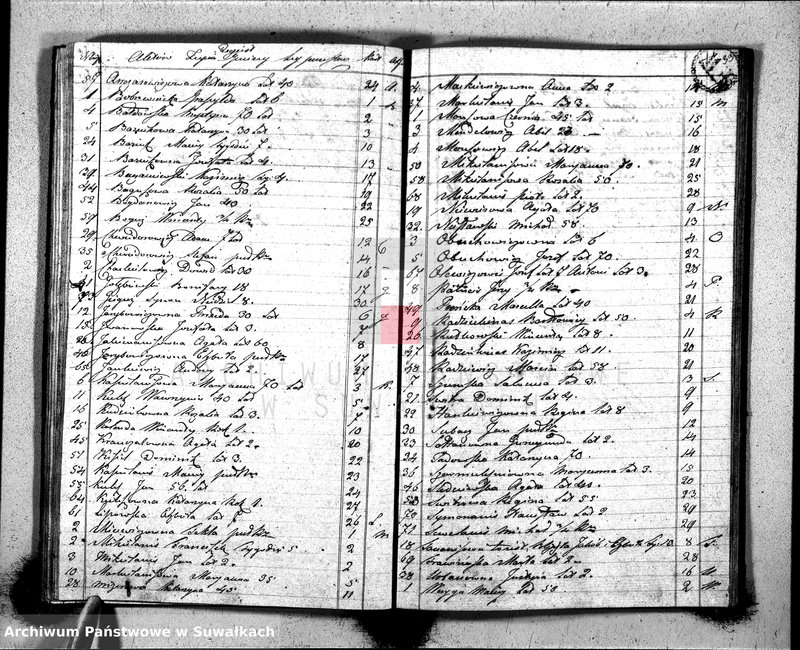 image.from.unit.number "Księga Aktów Zeyscia Gminy Leypuńskiej od 1-o Stycznia- 1823 roku"