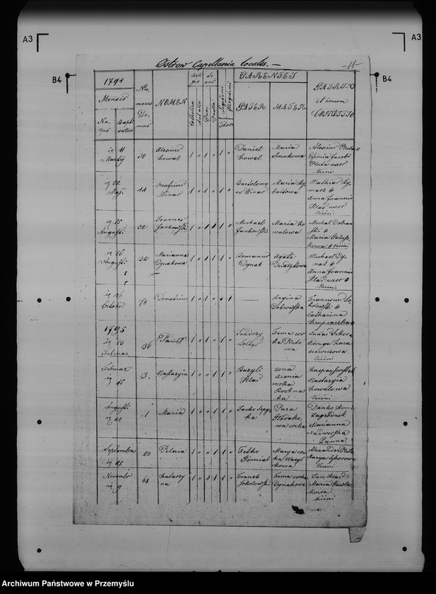 image.from.unit.number "[Kopie ksiąg metrykalnych parafii Ostrów (dekanat Przemyśl)]"