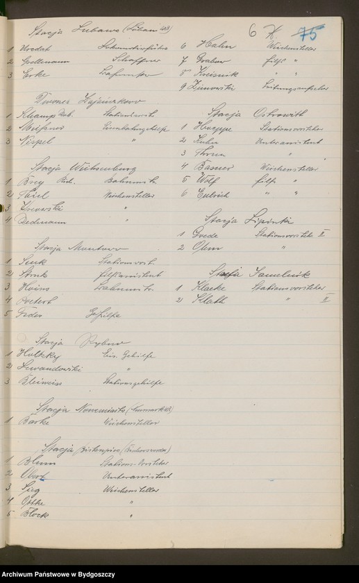 image.from.unit.number "Różne"