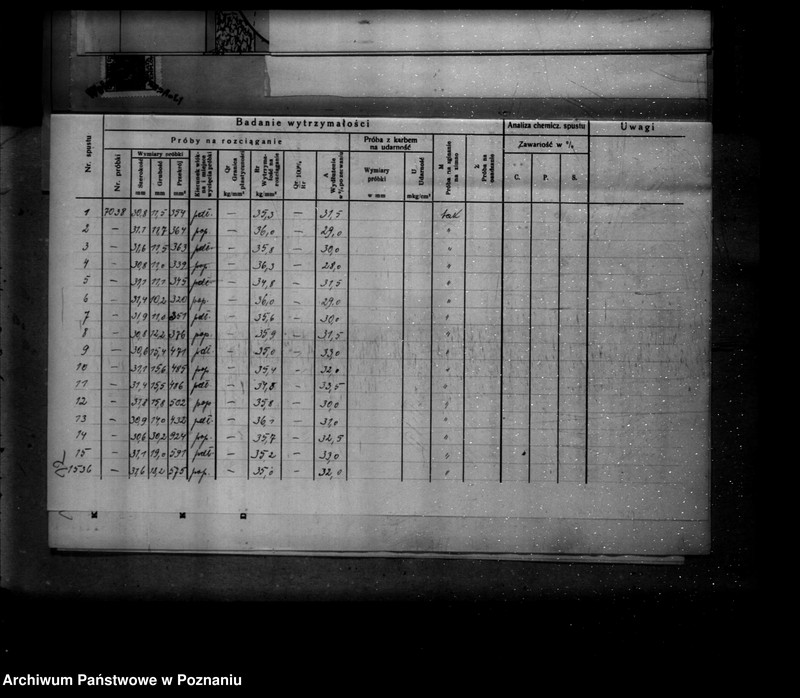 image.from.unit.number "Gorzelnia w Gostkowie powiat rawicki własność W. Bitter nr woj. 413"
