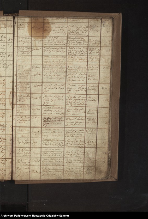 image.from.unit.number "Księga urodzeń, małżeństw i zgonów dla miejscowości Liskowate"