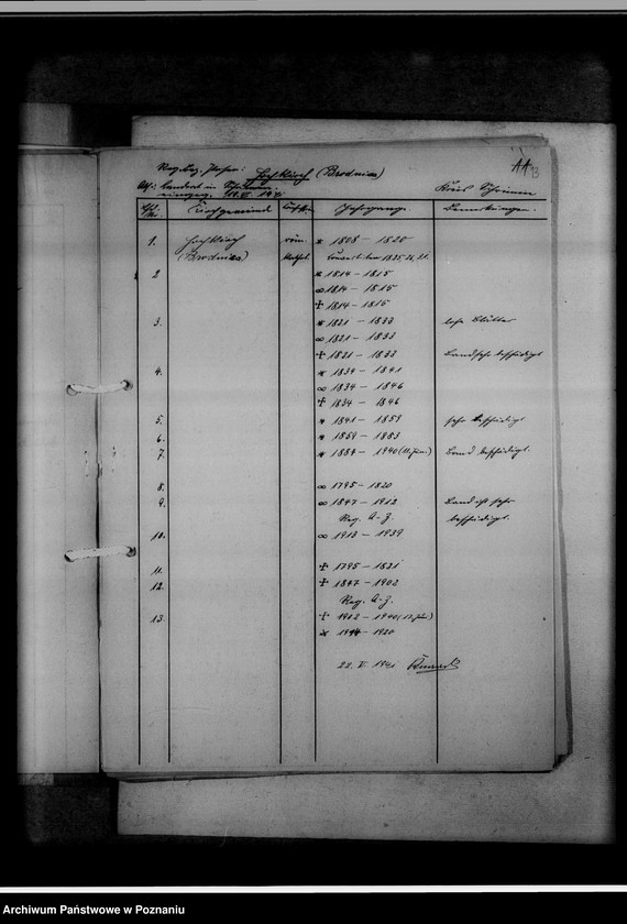 image.from.unit.number "Einziehungsprotokolle [ksiąg kościelnych] Kreis Schrimm [powiat śremski]"