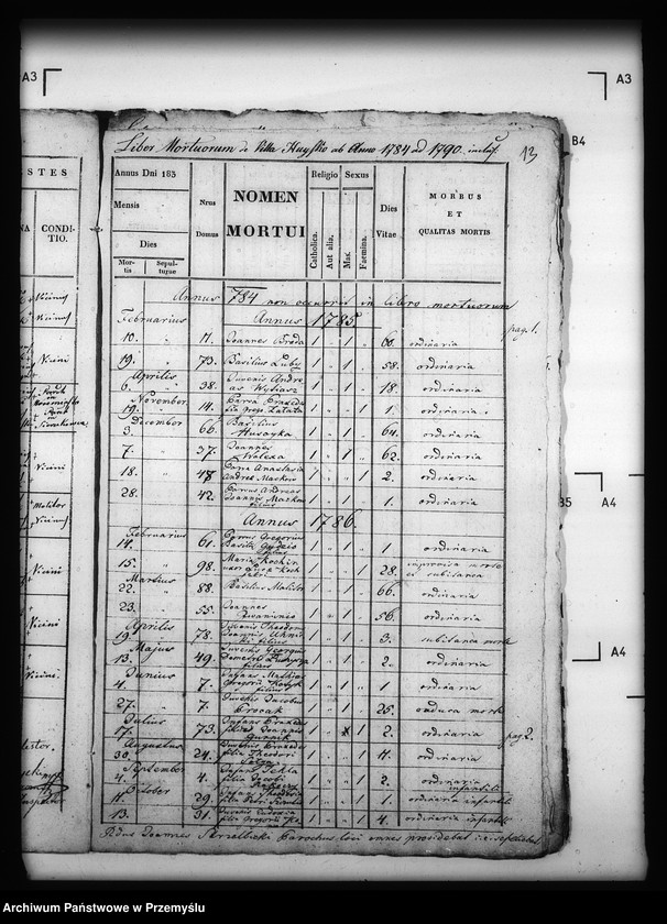 image.from.unit.number "[Kopie ksiąg metrykalnych parafii Hujsko z filiami Pacław, Nowosiółki Dydyńskie, Truszowice (dekanat Dobromil)]"