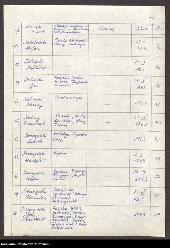 Obraz 11 z jednostki "Życiorysy powstańców wielkopolskich: D - tom ll /Dobak Wojciech - Dominiak Michał/."