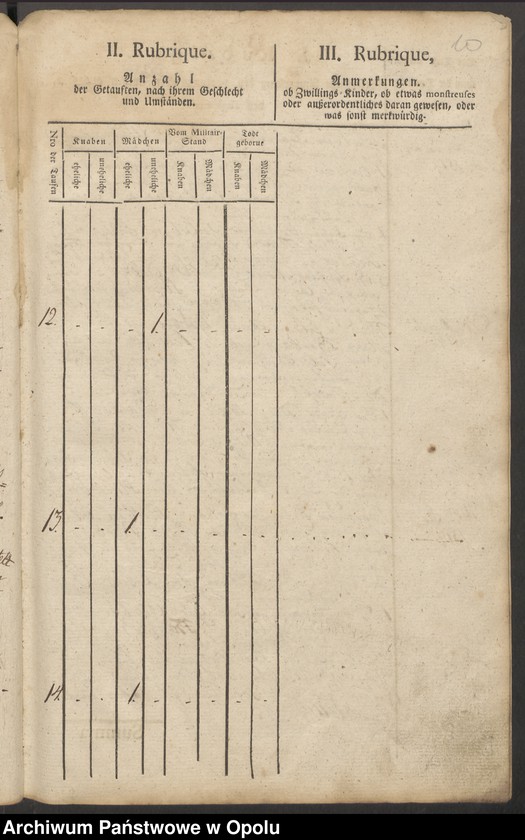 image.from.unit.number "[Księga chrztów kościoła filialnego w Jędrzejowie parafii rzymskokatolickiej w Grodkowie]"