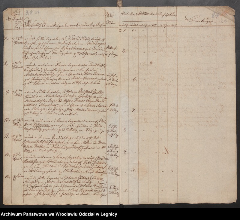 image.from.unit.number "Duplicat der Harpersdorfer Kirchenbücher für die Gemeinde Niederharpersdorf"