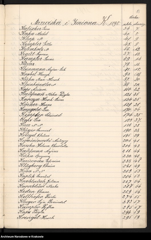 image.from.unit.number "Index wpisów zejścia osób wyznania Mojżeszowego na rok 1898"
