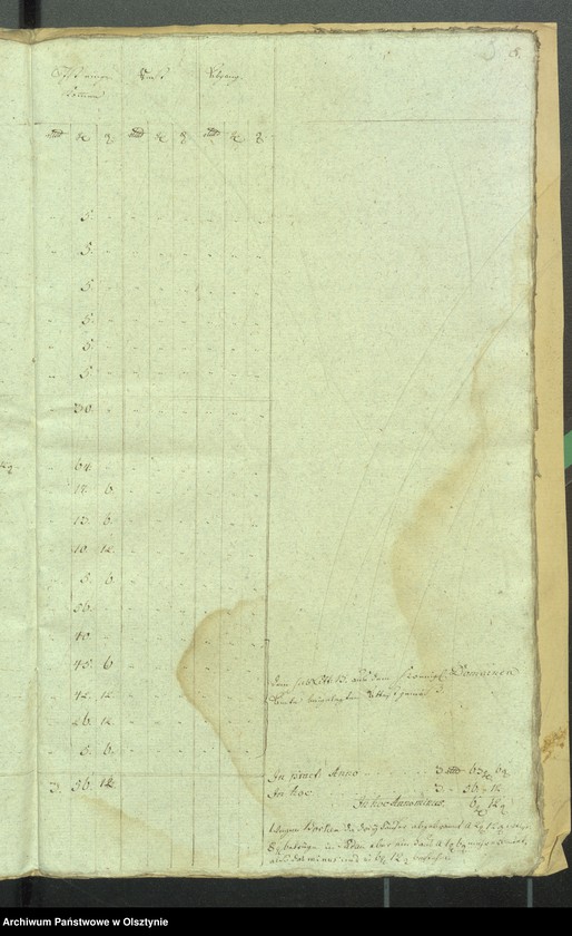image.from.unit.number "Cobultensche Kirchen Rechnung über Einnahme und Ausgabe Geld"