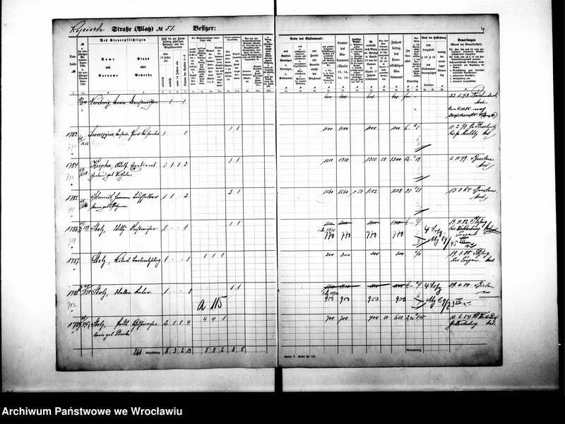 image.from.unit.number "Personalienverzeichnisse"