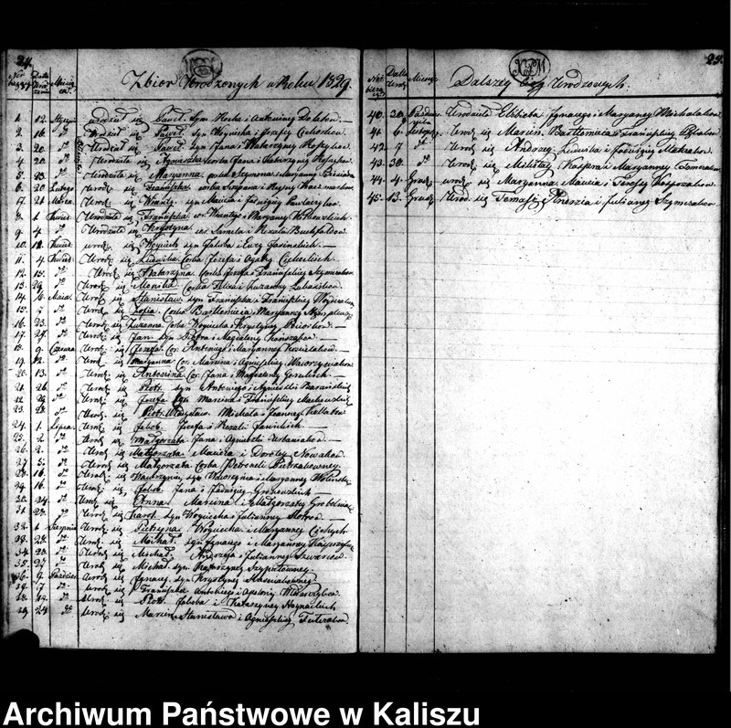 image.from.unit.number "Duplikat do zapisania aktów religijno-cywilnych urodzenia, zaślubienia i zejścia"