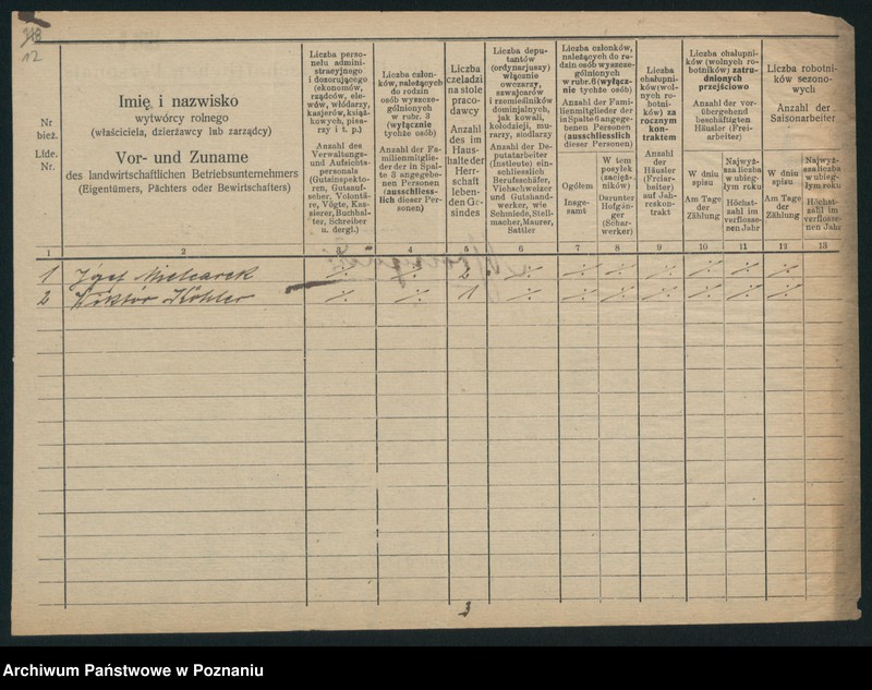 Obraz 14 z jednostki "[Spis personelu rolnego zatrudnionego w powiecie szamotulskim - wykazy zatrudnionych w poszczególnych gospodarstwach rolnych]"