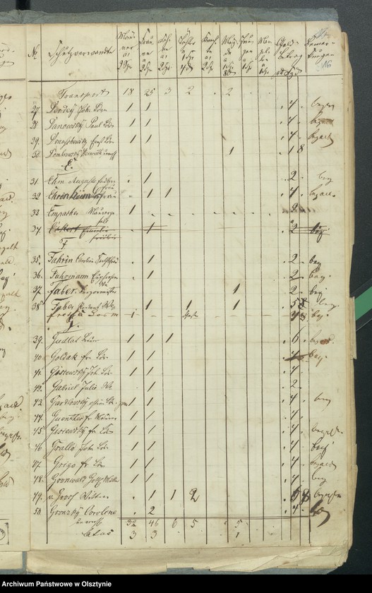 image.from.unit.number "Consignation der Decems Einnahme für des Kirchspiels Rhein"