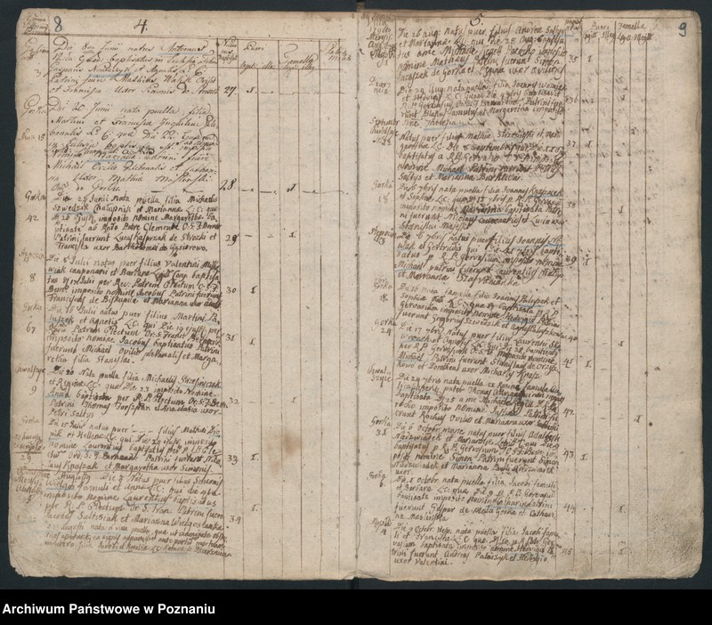image.from.unit.number "Liber baptisatorum"