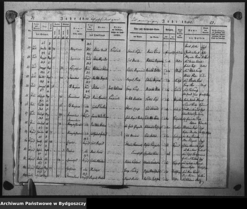 image.from.unit.number "Duplicat der Taufregister der evangelischen Kirche zu Inowrazlaw Jahr 1842"