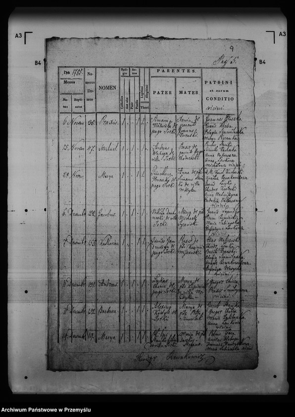 image.from.unit.number "[Kopie ksiąg metrykalnych parafii Torki (dekanat Medyka)]"