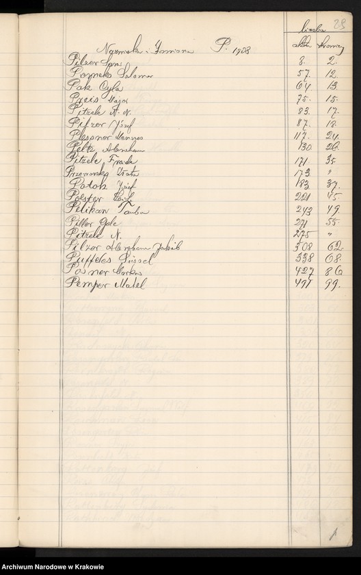 image.from.unit.number "Index wpisów zejścia osób wyznania mojżeszowego na rok 1908"
