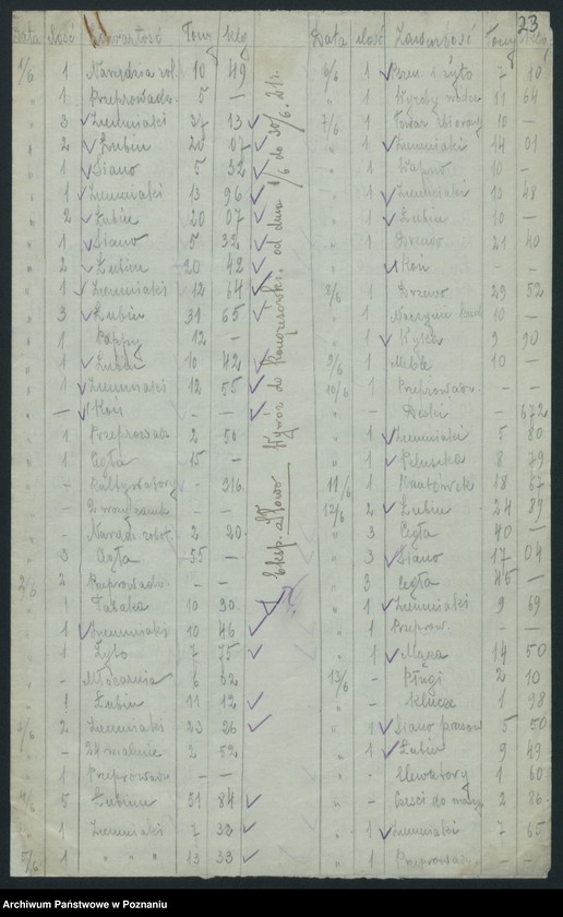 Obraz 16 z jednostki "[Spis wagonów z zawartością prowadzonych przez stację Iłowo w maju 1921]"