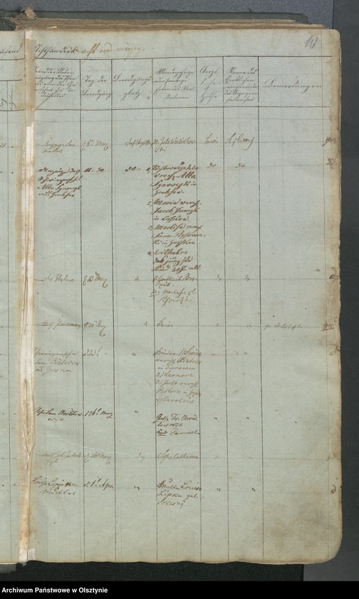 image.from.unit.number "Gestorbenen"