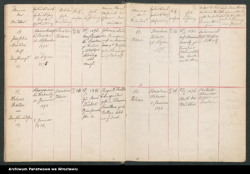 image.from.unit.number "Aufnahmebücher des früh. Kiserl. Kinderheims in Gräbschen"