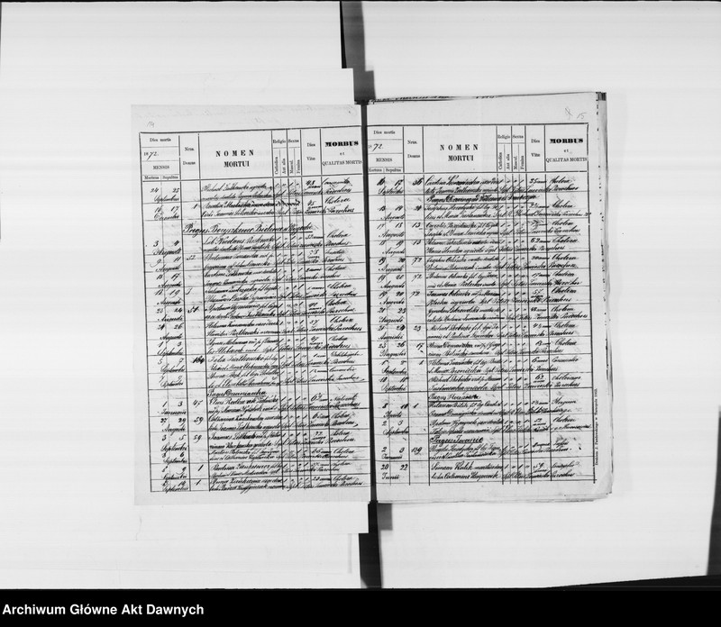 image.from.unit.number "Parafia: Mielnica. Dekanat: Borszczów. Księga metrykalna urodzeń 1872-1903, ślubów 1872-1874, 1876-1894, 1896-1903, zgonów 1872-1874, 1876-1886, 1888-1891, 1893-1900, 1902-1903 dla miasta Mielnica i miejscowości: Babińce*, Boryszkowce*, Bielowce*, Wygoda*, Chudykowce, Dźwiniaczka*, Dźwinogród*, Wołkowce*, Trubczyn*, Iwanie Puste*, Kudryńce*, Łatkowce*, Michałówka*, Olchowiec, Uście Biskupie, Horoszowa, Zawale*, Okopy*, Kozaczówka*, Zielona, Paniowce*."