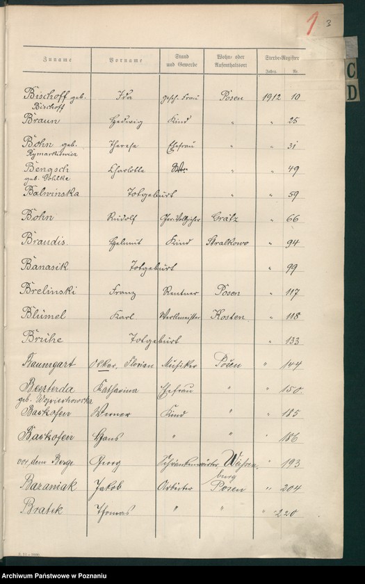 Obraz 4 z jednostki "Spis alfabetyczny zgonów za 1912"