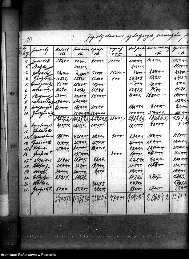 Obraz 15 z jednostki "Ilość sztucznych nawozów na składzie"