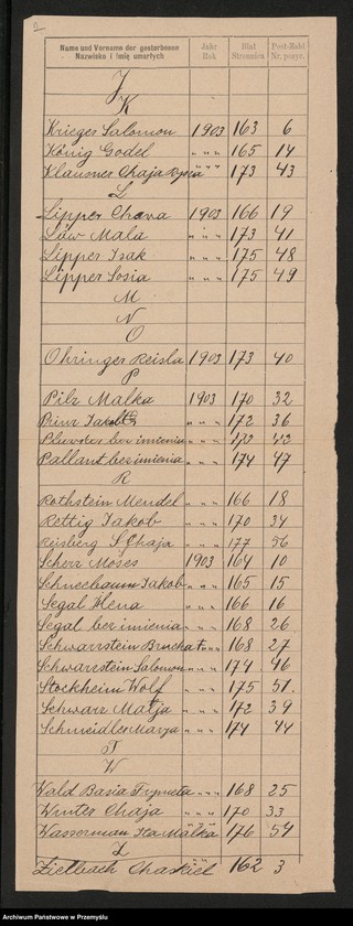 Obraz z jednostki "[Indeks do duplikatu metryki zgonów za rok 1903 Urzędu metrykalnego izraelickiego w Radymnie]"
