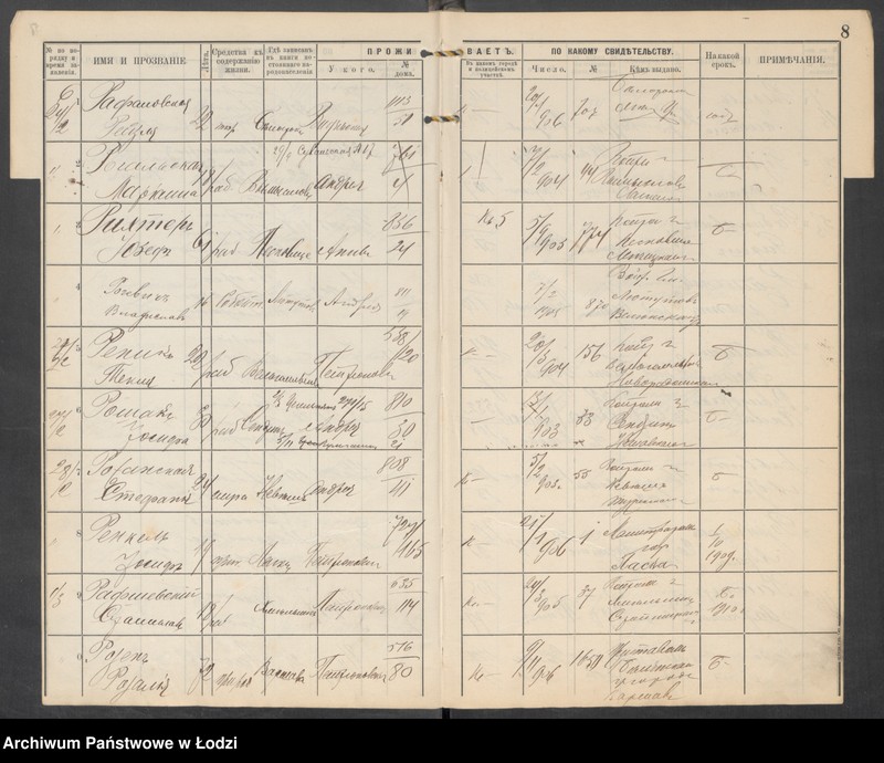 Obraz 10 z jednostki "[Księga ludności niestałej m. Łodzi III uczastku policyjnego lit. R-U]"