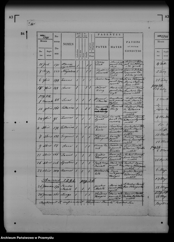 image.from.unit.number "[Kopie ksiąg metrykalnych parafii Wyszatyce (dekanat Radymno)]"