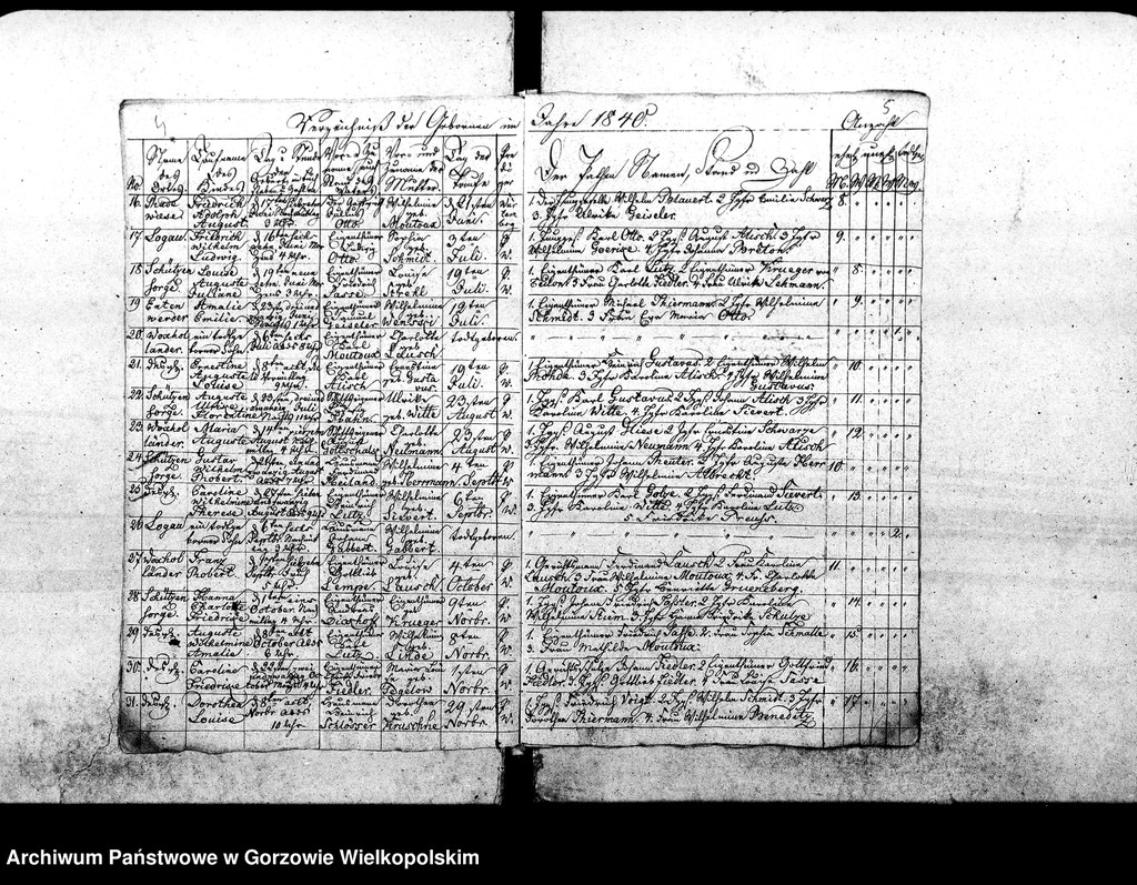 image.from.unit.number "Duplikate der Kirchenbücher von Woxholländer: Woxholländer (Oksza), Schützensorge (Kłopotowo), Enterwerder (Kownatki), Stremelswerder, Logau (Łagów) ,Ludwigshof (Okrąglica)"