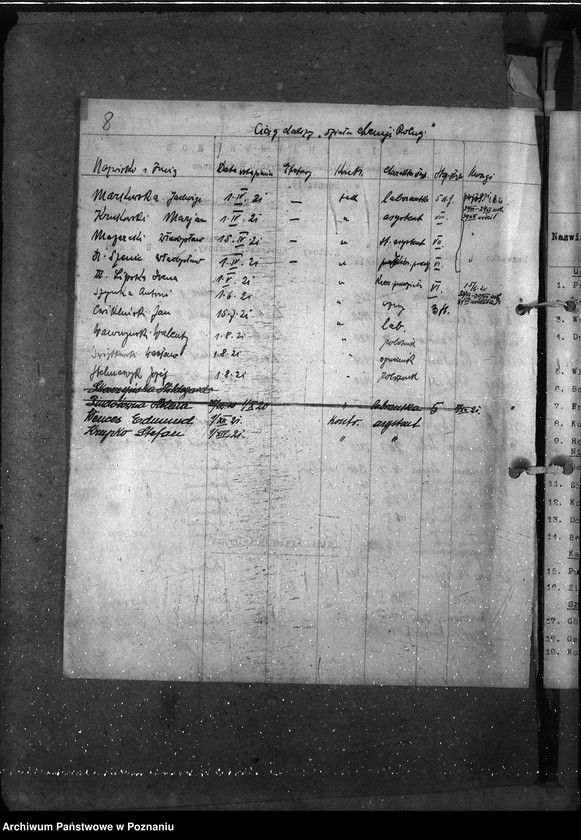 Obraz 12 z jednostki "Sprawy osobowe sprawozdania miesięczne Państw. Nauk. Inst. Rolniczego w Bydgoszczy"