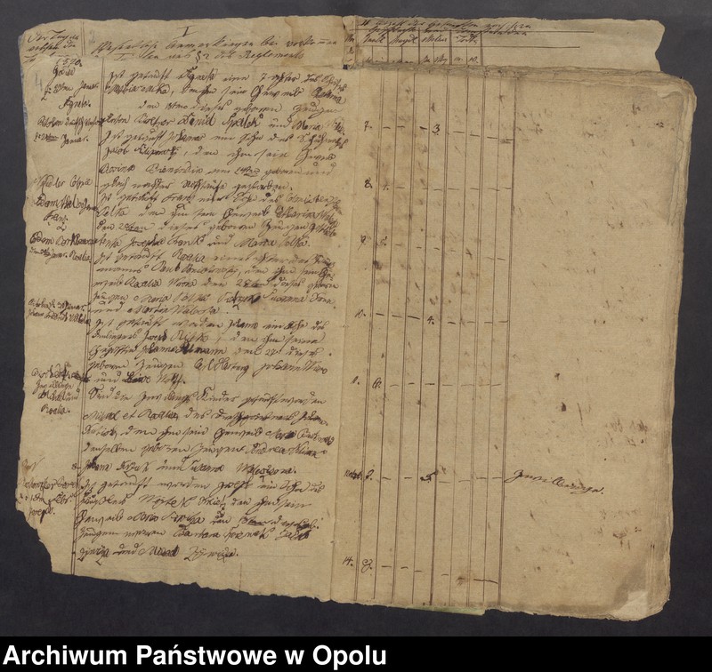 image.from.unit.number "Duplicat des Tauf-Buches bei der Curatial Kirche zu Pitschen von Jahren 1820 bis [...] 1842"