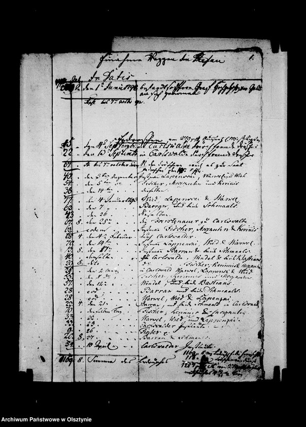 image.from.unit.number "Getreide Manuale der Resauschen Güther. Litt. C"