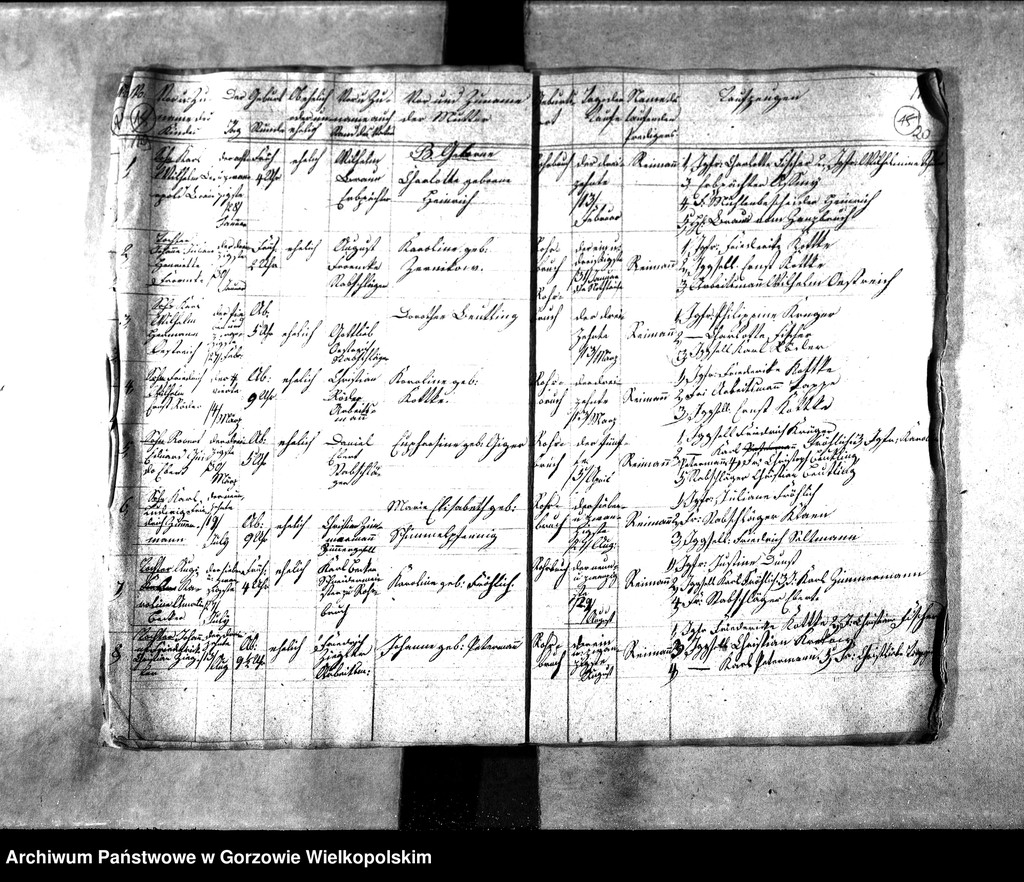 image.from.unit.number "Duplikate der Kirchenbücher von der Parochie Zanzhausen: Zanzhausen (Santoczno), Rohrbruch (Rybakowo), Lotzen (Łośno), Zanzthal (Zdroisko)"