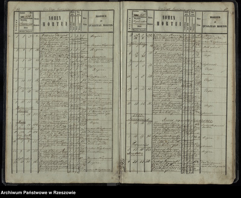 image.from.unit.number "Księga akt zgonu Gwoźnica Górna"