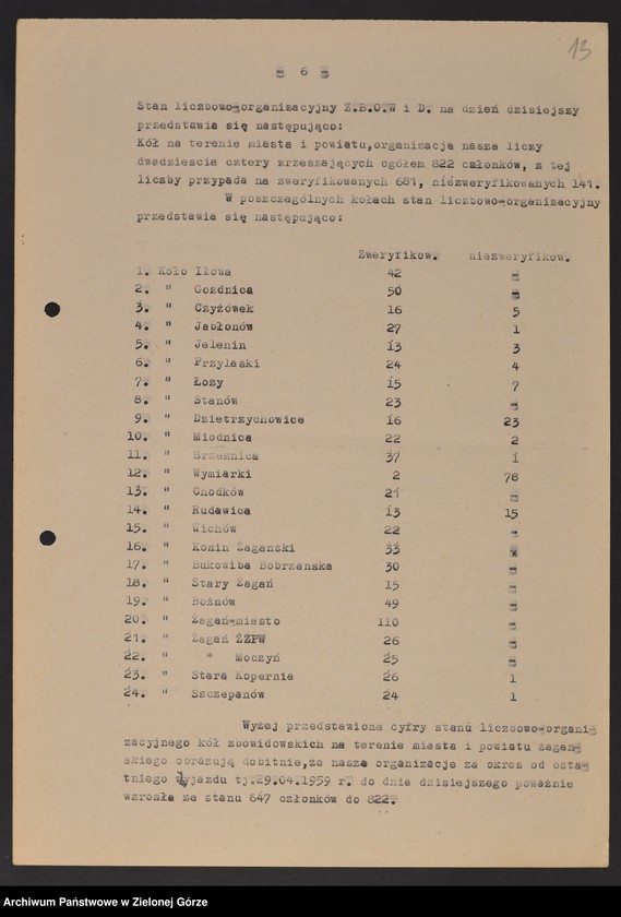 image.from.unit.number "Oddział Powiatowy ZBoWiD w Żaganiu. - Walny Zjazd Powiatowy z 16 czerwca 1961 r."