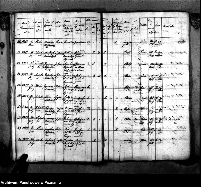 image.from.unit.number "Duplikat urodzeń, małżeństw i zgonu"