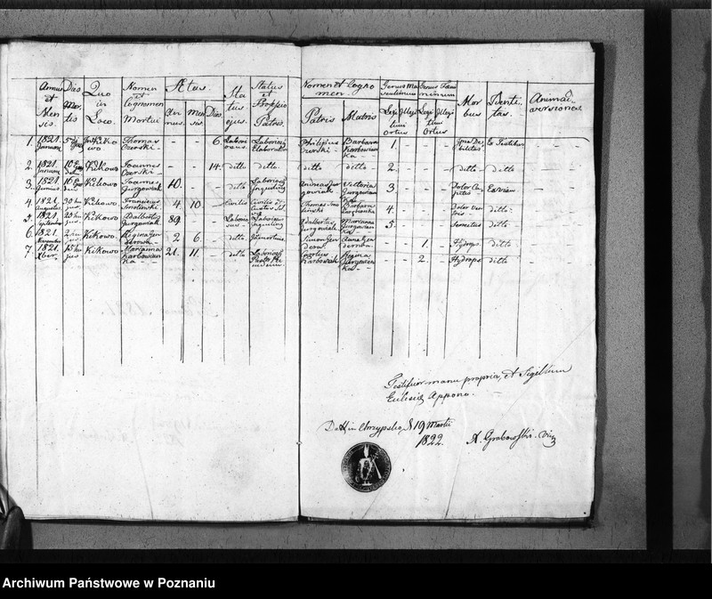 Obraz 8 z jednostki "Duplikat baptisatorum, copulatorum u. mortuorum"