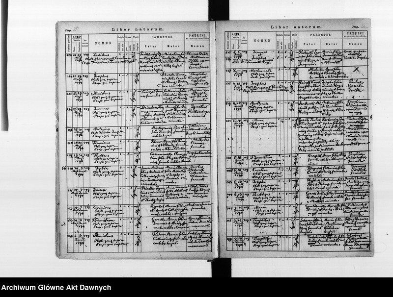 image.from.unit.number "Parafia: Lwów, Kapelania Nosocomia (Szpital Powszechny). Dekanat: Lwów. Księga metrykalna urodzeń 1894-1899, ślubów 1894 i zgonów 1894-1896, 1898-1899 dla całej parafii."