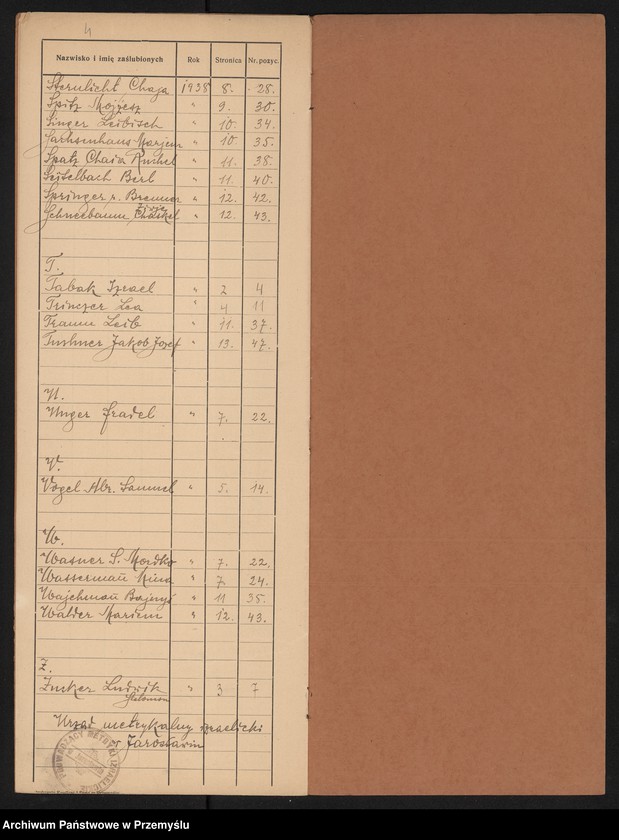 image.from.unit.number "Indeks do duplikatu księgi zaślubin z 1938 roku urzędu metrykalnego Izr.[aelickiego] w Jarosławiu"