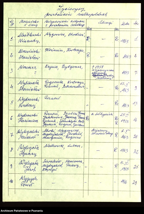 Obraz 8 z jednostki "Życiorysy powstańców wielkopolskich: W - tom Vlll /Wróblewski Wincenty - Wyzujek/."