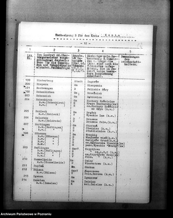 Obraz 17 z jednostki "Zmiany nazw miejscowości w powiecie konińskim"