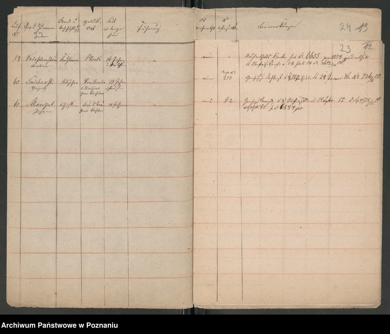 Obraz 16 z jednostki "Verzeichnis der in der Stadt Posen sich aufhaltenden polnischen Flüchtlinge und Überläufer"