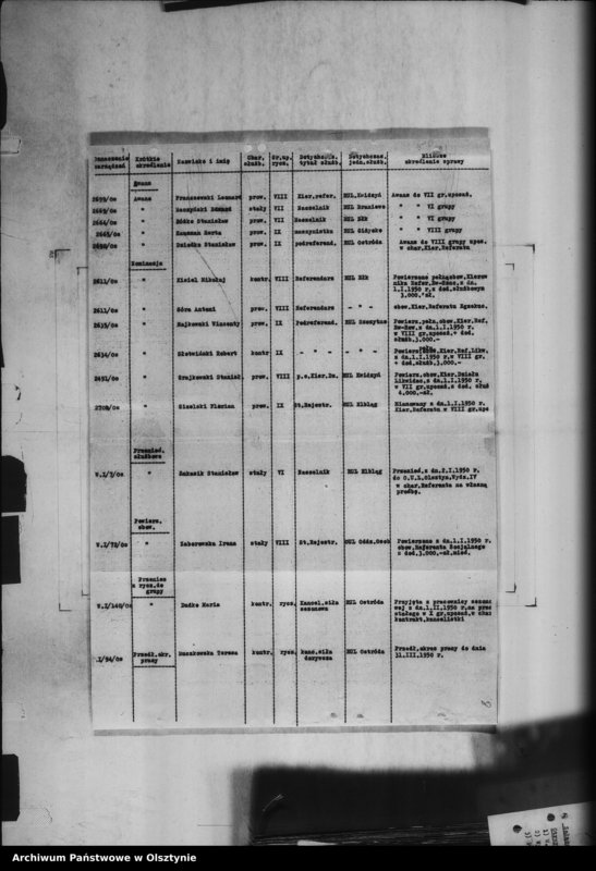 image.from.unit.number "Sprawozdania urzędów niezespolonych"